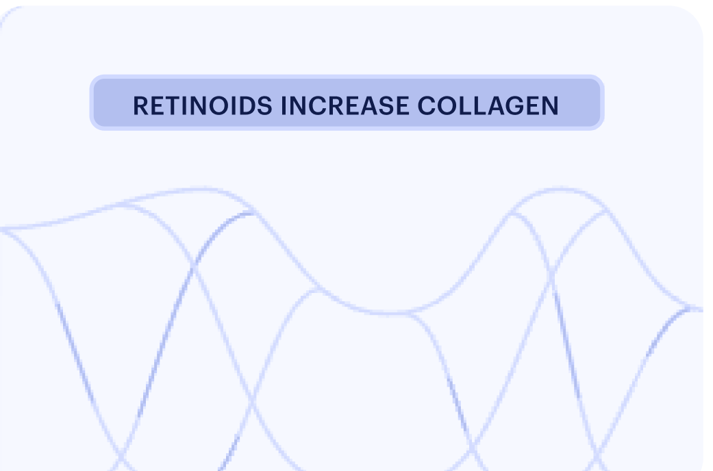 Collagen retinoids botox